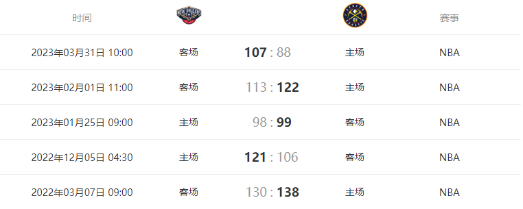 2023年11月7日 10：00 NBA常规赛 鹈鹕VS掘金 JRS直播低调看NBA